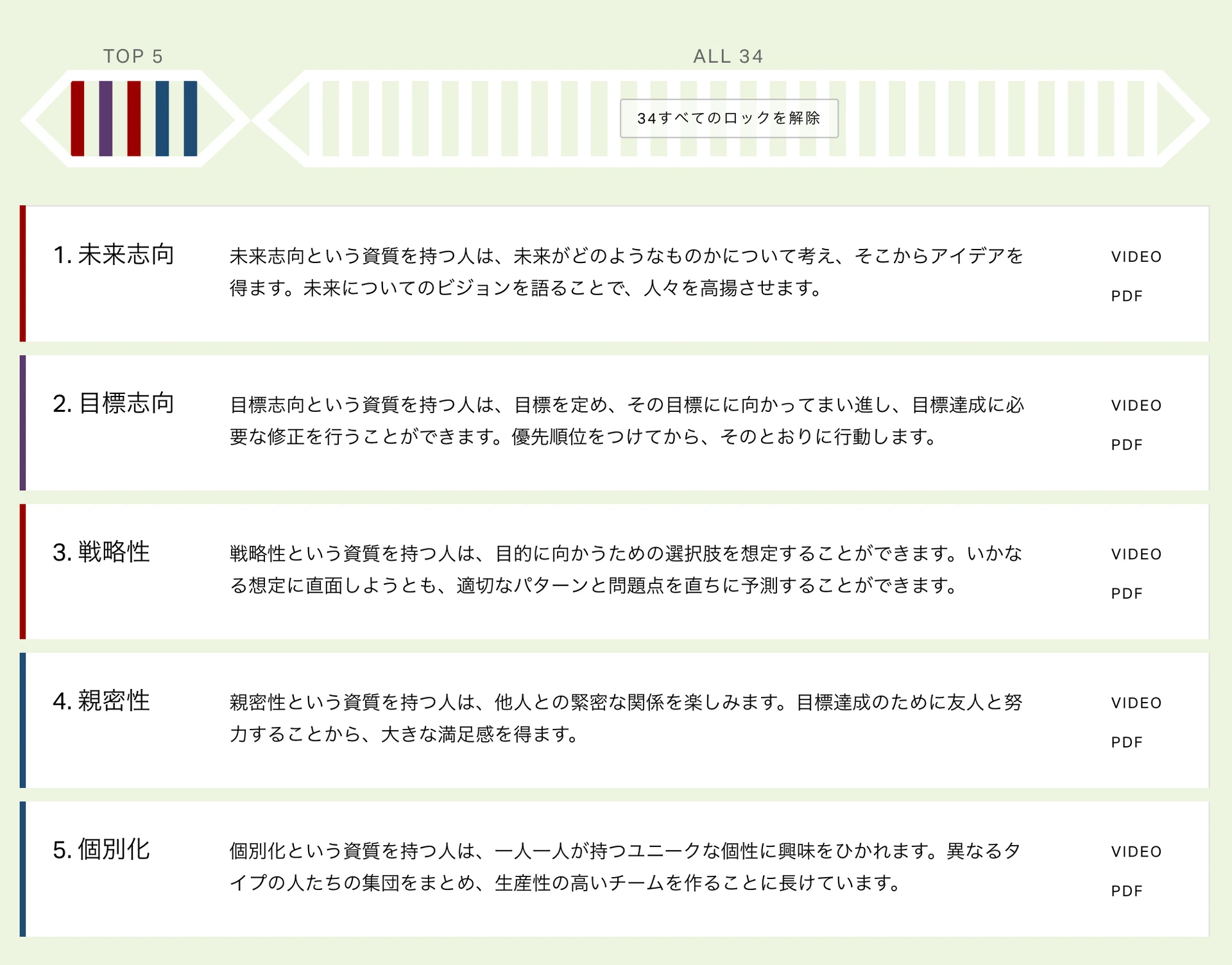 GallupのCliftonStrengthsテストを受けてみた