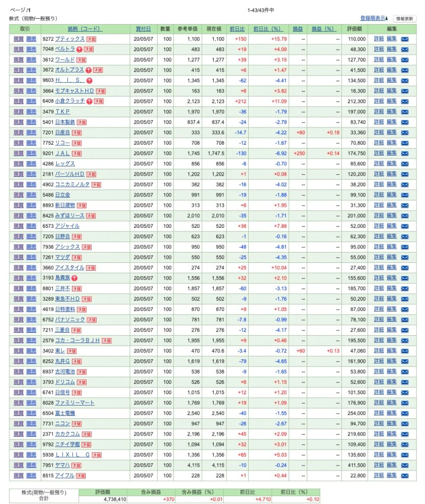 アフターCOVID-19の株価を適当に予測してみる