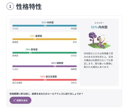 Cover Image of the Post