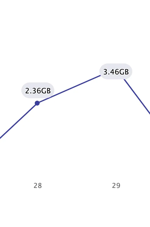 WiFi使用量のスクリーンショット