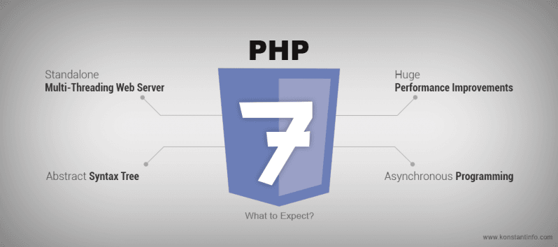 PHPプログラマ募集っす。→集まりました。