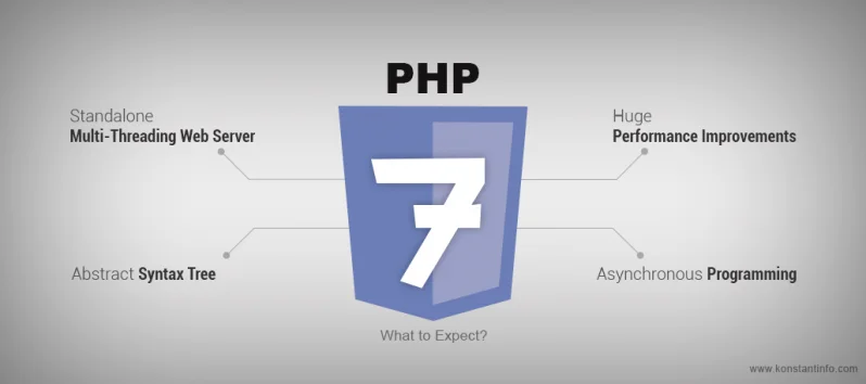 PHPプログラマ募集っす。→集まりました。