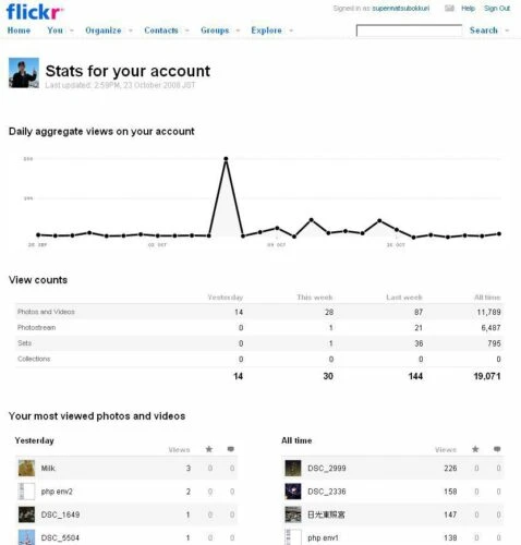 Flickrに統計ページができてる！