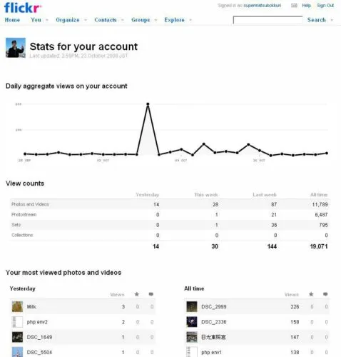 Flickrに統計ページができてる！